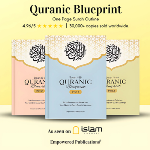Quranic Blueprint: One-Page Surah Outline (3-Part Guide) – Empowered Publications Main image
