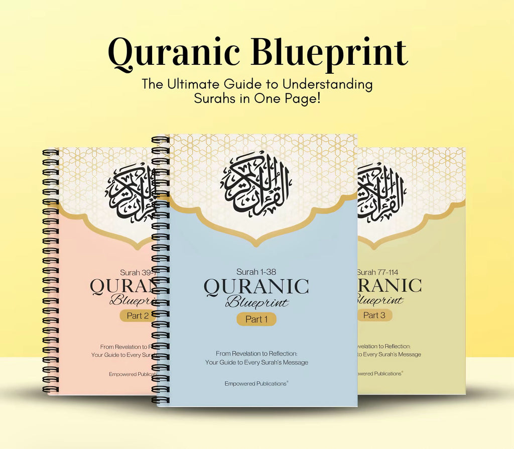 Quranic Blueprint: One-Page Surah Outline (3-Part Guide) – Empowered Publications