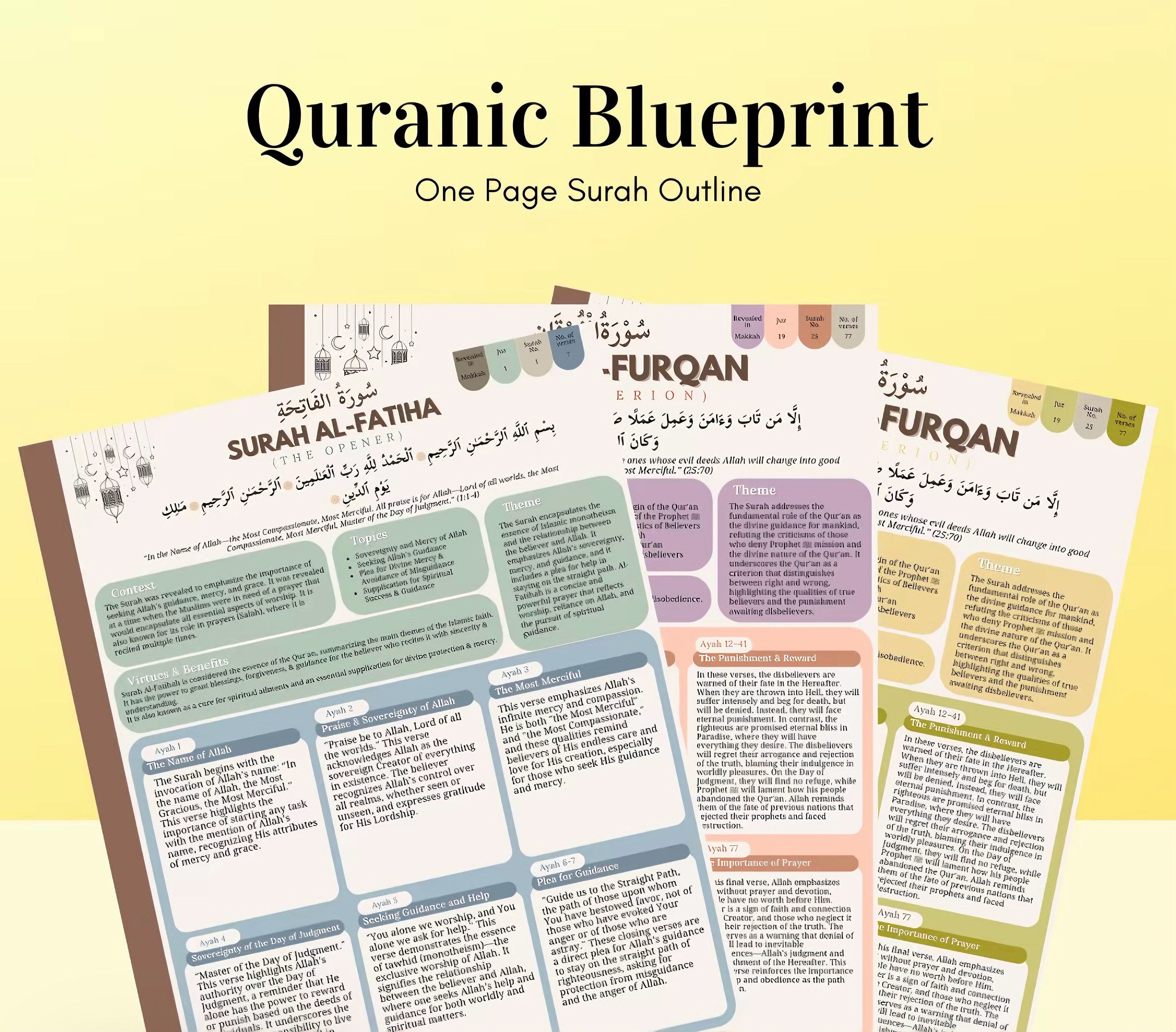 Quranic Blueprint: One-Page Surah Outline (3-Part Guide) – Empowered Publications