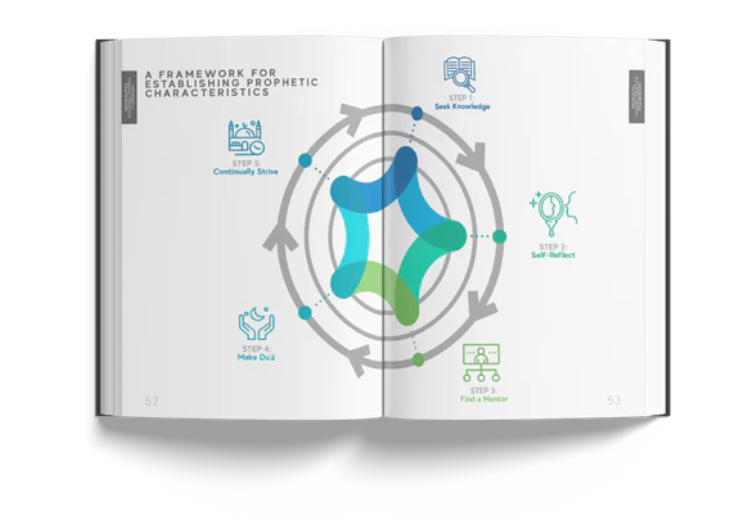 A Handbook of Prophetic Characteristics | 26 Prophetic Traits &amp; 500+ Reflections | Spiritual Growth &amp; Character Building