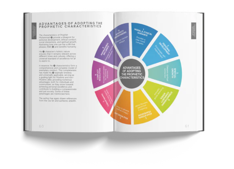 A Handbook of Prophetic Characteristics | 26 Prophetic Traits &amp; 500+ Reflections | Spiritual Growth &amp; Character Building